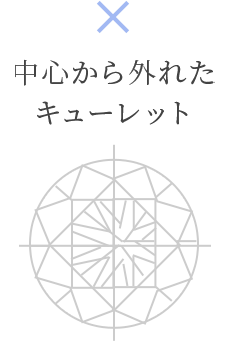 中心から外れたキューレット